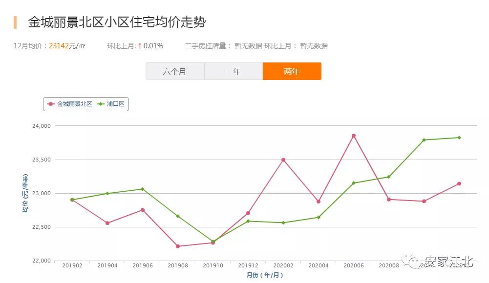 江北哪个小区物业好一些,重庆哪个物业比较好