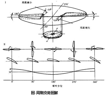 直升机与旋翼机的区别,罗宾逊r44是直升机还是旋翼机