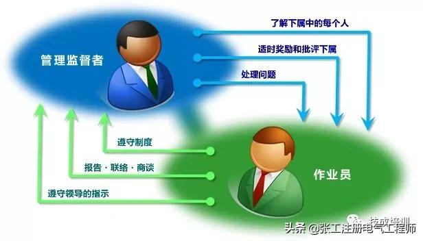 零基础的人适合学电气自动化吗,学电气自动化以后干什么工作