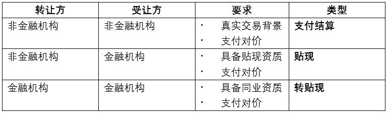 票据转让的方式,票据法规定的转让方式