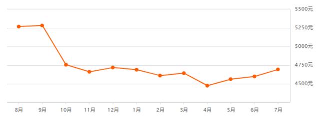 阳房房价最新楼盘,阳东房价最新消息