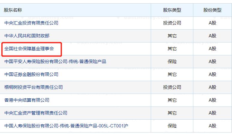 股市中的国家队都有哪些,一张图看懂各个公司的股票