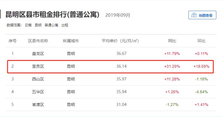 昆明9800元一平米的楼盘,昆明15000左右地铁房