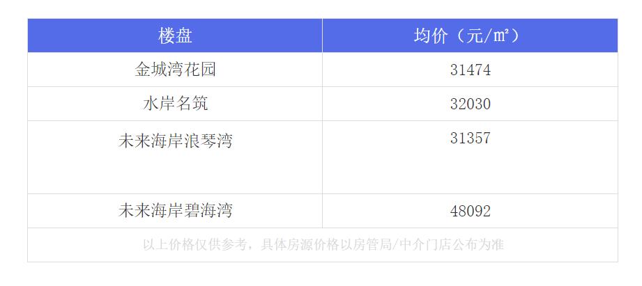 厦门最牛的房子,厦门岛内最值得入手的学区房