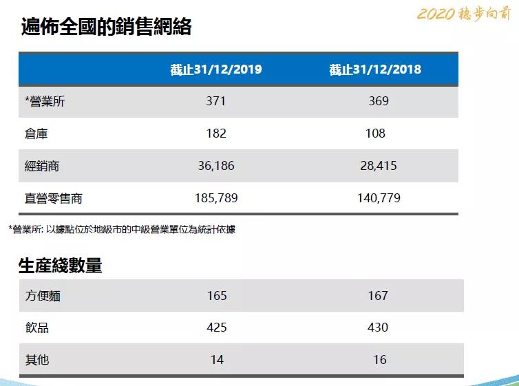 371家营业所，590条产线，盘点包材需求大户的生产概览