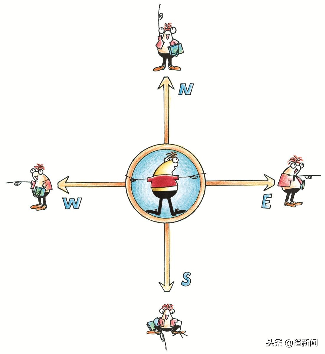 为什么是东北而不是北东,为什么东北不见北东
