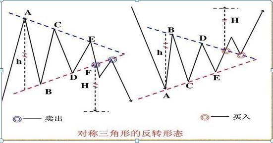 最简单的k线选股方法,最强k线选股技巧