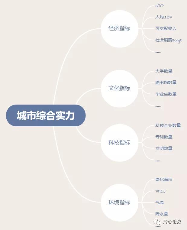 绩效考核指标权重的三种计算方法,指标权重怎么计算例题