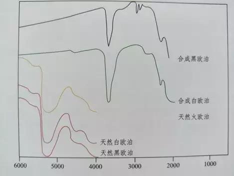 假如绿松石会说话,如果元素会说话