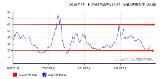 指数基金赚钱最简单的方法,教你玩转指数基金
