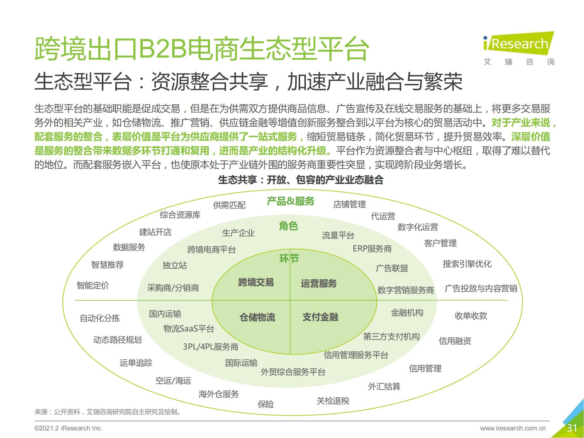 跨境电商b2b出口监管,跨境出口电商行业报告