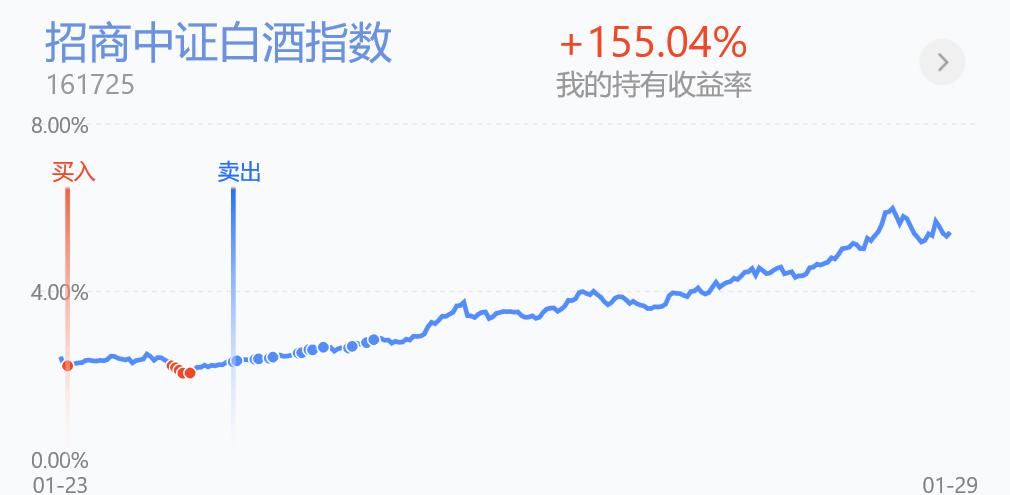 2.24基金操作,白酒板块基金11月分析