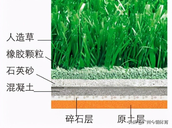 足球场人造草坪施工视频教程全集,足球场人造草坪施工规范