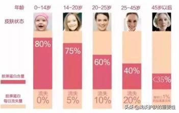 40岁干皮有斑用什么护肤品好,40岁皮肤干燥有斑点