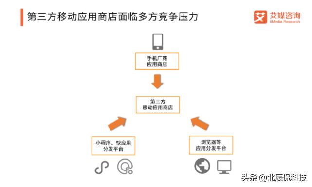 现在最好用的应用商店是哪款,目前最好用的应用商店