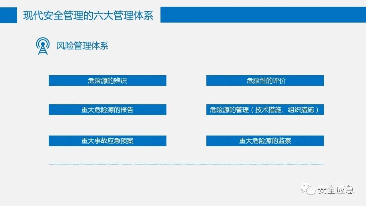 六大安全管理体系,六大安全理念是哪六个