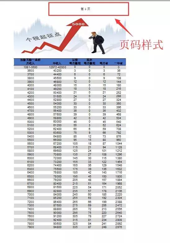 excel椤电爜璁剧疆鎬庝箞璁剧疆杩炵画椤电爜,excel椤电爜璁剧疆鏁板瓧