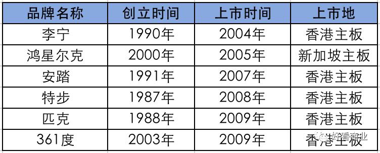 鸿星尔克最新捐款动态,鸿星尔克这几年捐款几次