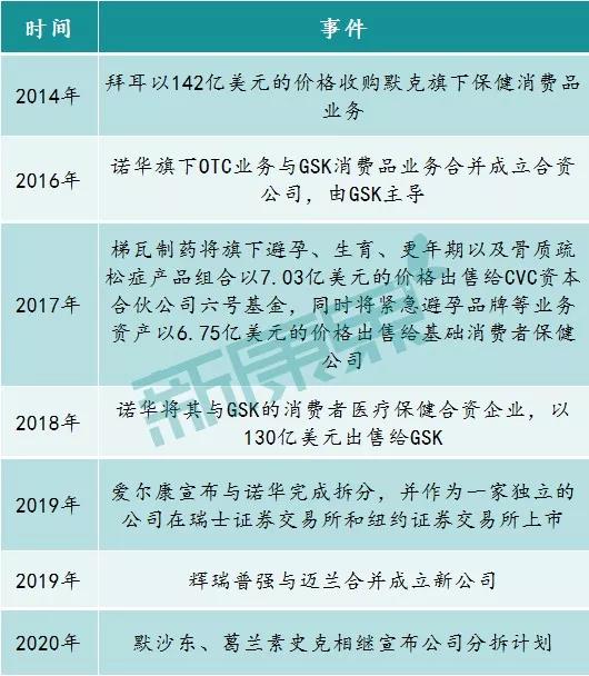 跨国药企2019上市时间,2021全球前十的药企