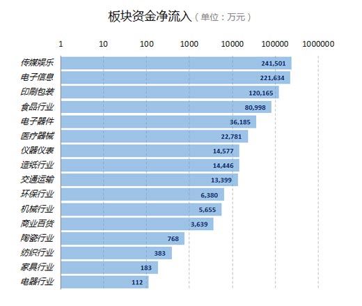 excel折线图怎么自定义标准误差,excel怎么做对数坐标轴图表