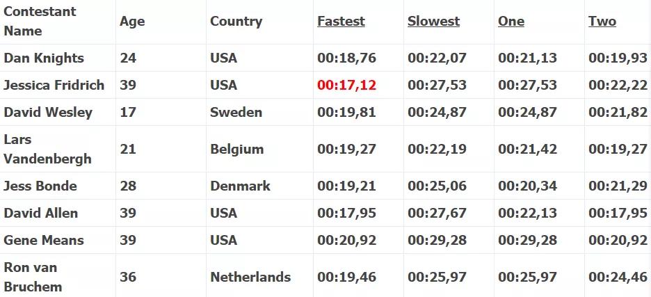 魔方高阶玩法cfop教程,魔方高级玩法cfop教程第一集