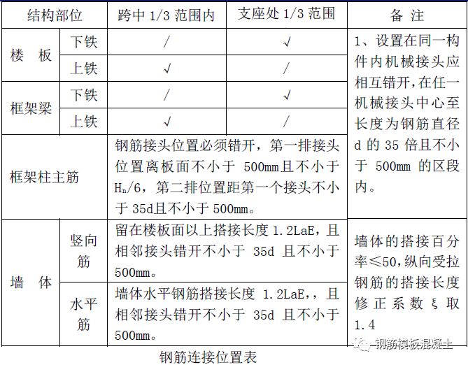 钢筋分项工程质量控制和验收要点,钢筋工程施工检查内容有哪些