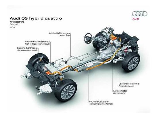 奥迪曾经的辉煌,奥迪四驱quattro到底是谁的技术
