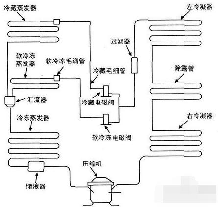 怎样区分冰箱漏氟和冰堵,冰箱冰堵一般堵在哪里
