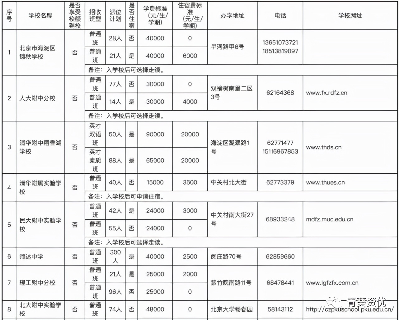 海淀锦秋学校是公立还是私立,北京市海淀区锦秋学校电话