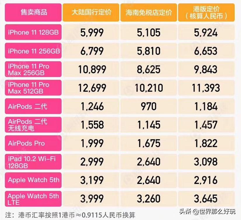 苹果手机海南免税能买几台,海南免税店苹果手机与港版对比