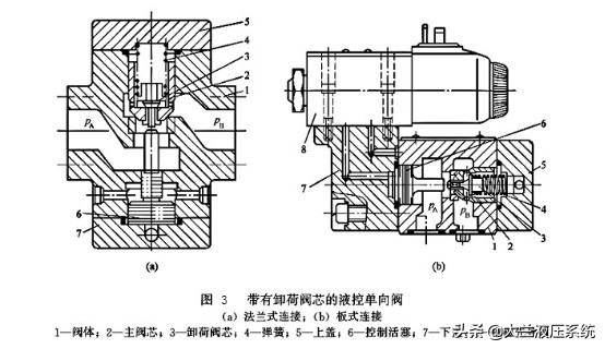 双联液控阀单向阀工作原理图,液控单向阀可当单向阀使用