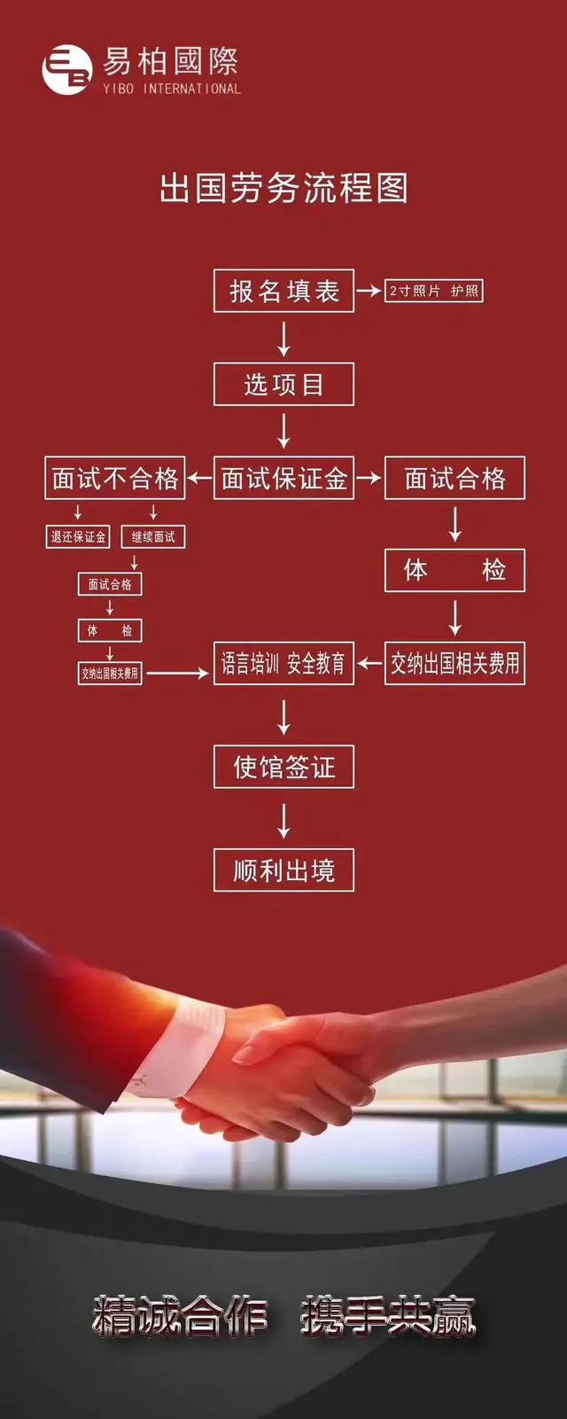 出国工作需要办理什么手续,出国工作流程及注意事项