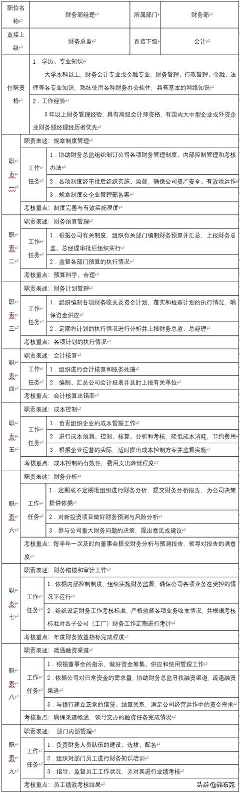 主管岗位职责说明书完整版,人力资源主管岗位说明书