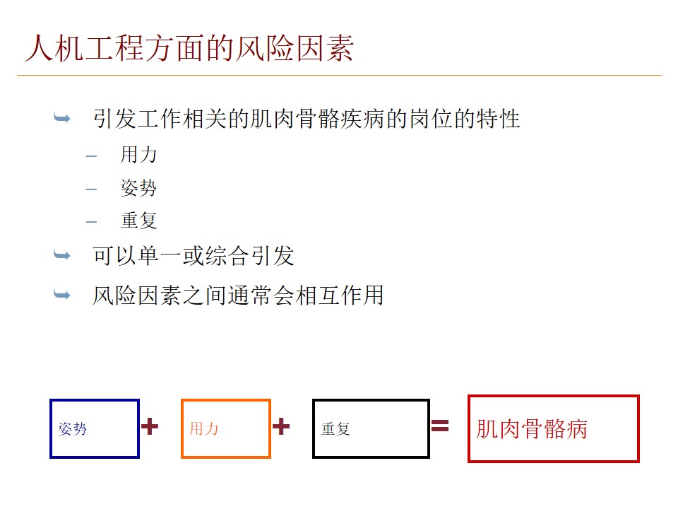 员工培训简易图,企业培训人机工程学