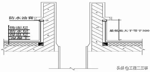万科户型改造及布局设计,万科总平面规划设计技术标准