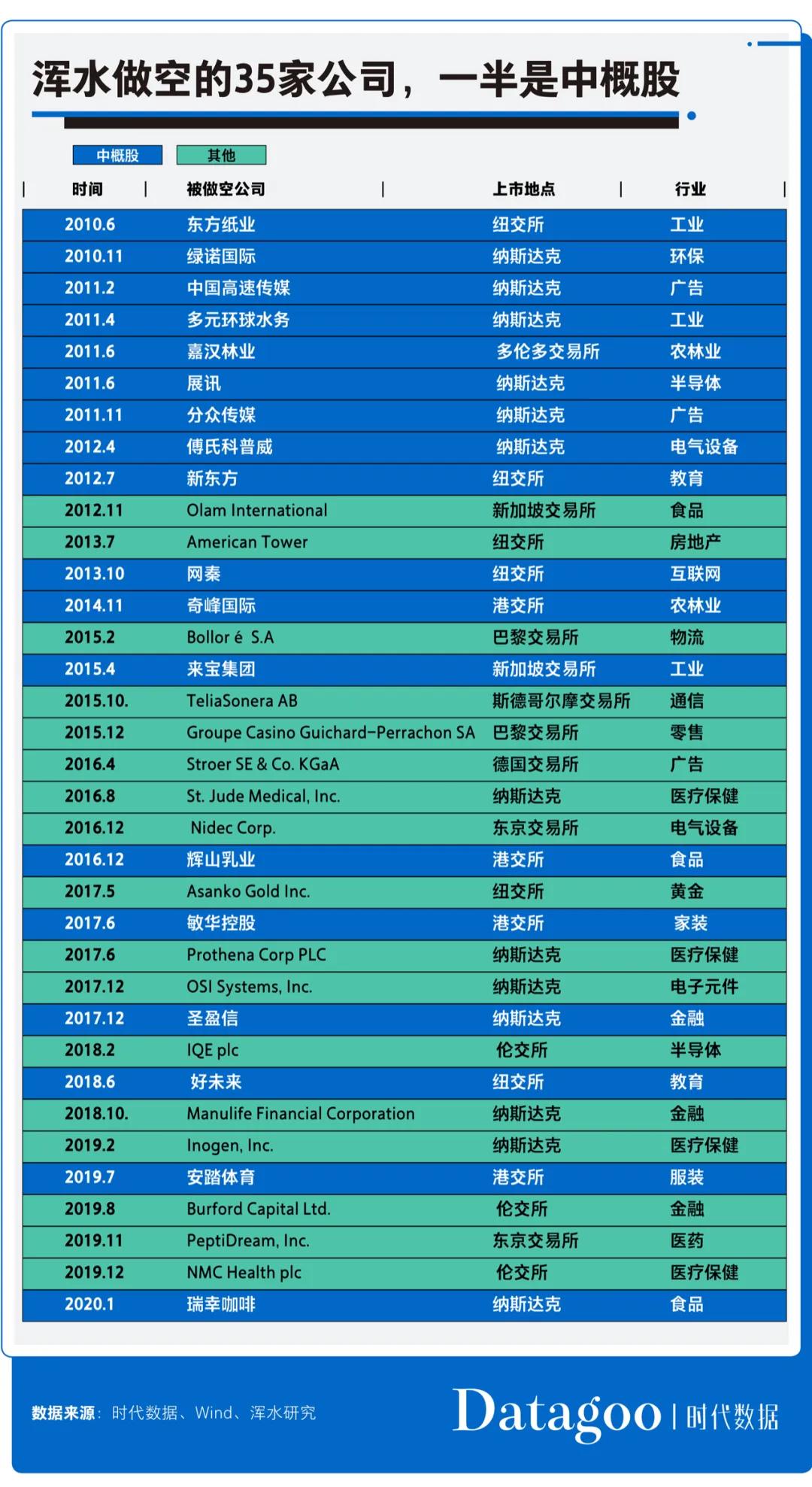 浑水公司做空瑞幸咖啡赚了多少钱,浑水做空瑞幸有什么好处