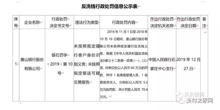 国通星驿罚款,国通星驿处罚