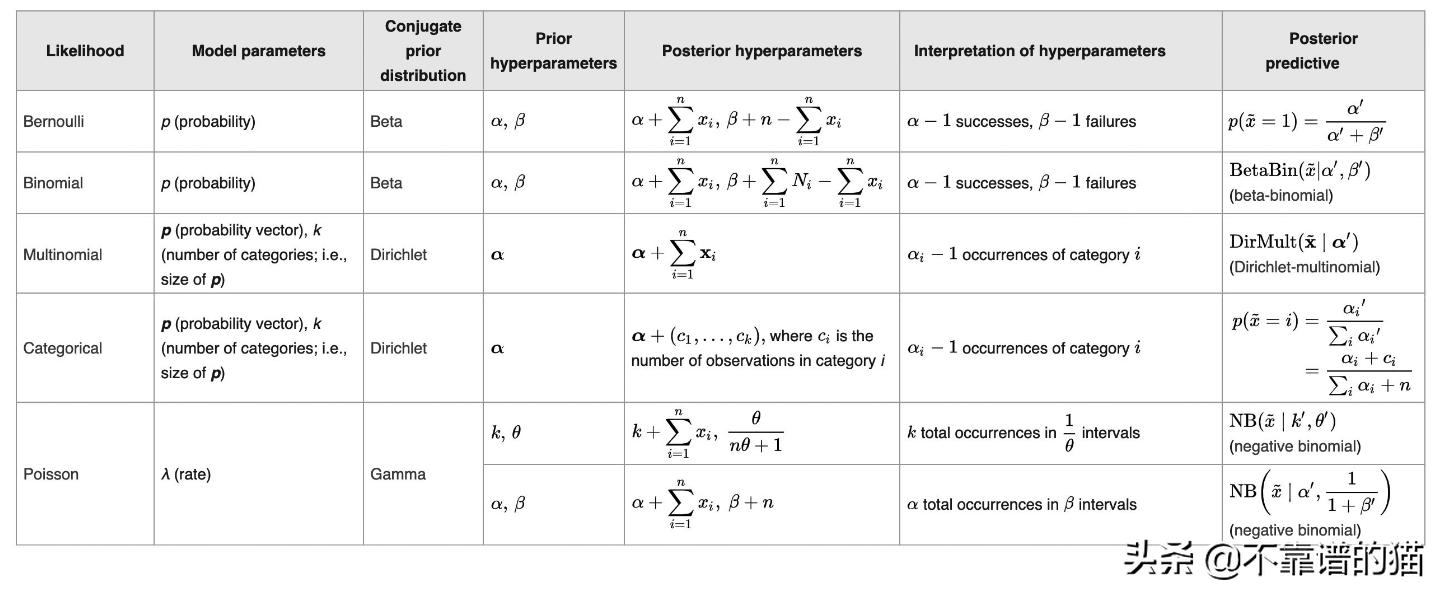 机器学习矩阵秩,机器学习更新权重矩阵