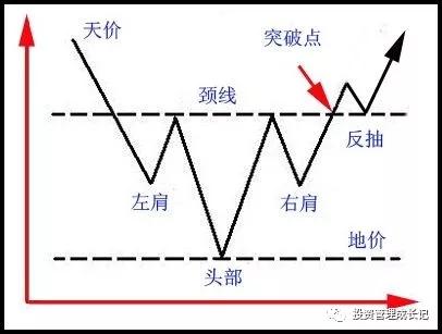 成交量高级战法,成交量指标公式