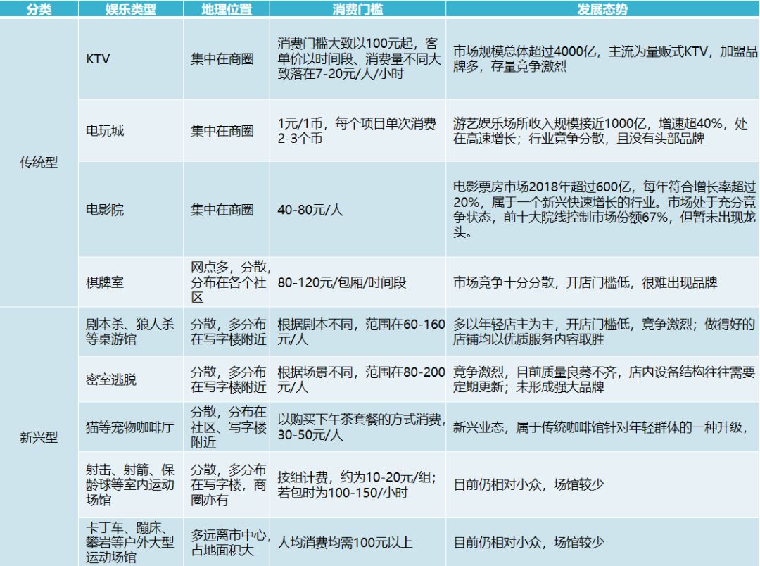 年轻人轰趴怎么玩,年轻人去的轰趴馆都玩什么