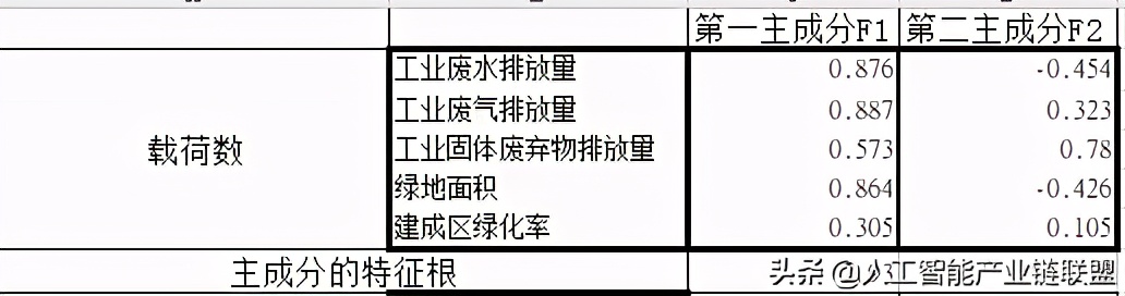 怎么用spss进行权重分析,如何在spss中运用excel计算权重