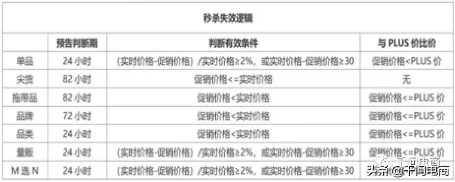 京东秒杀价持续时间,京东闪购和秒杀区别