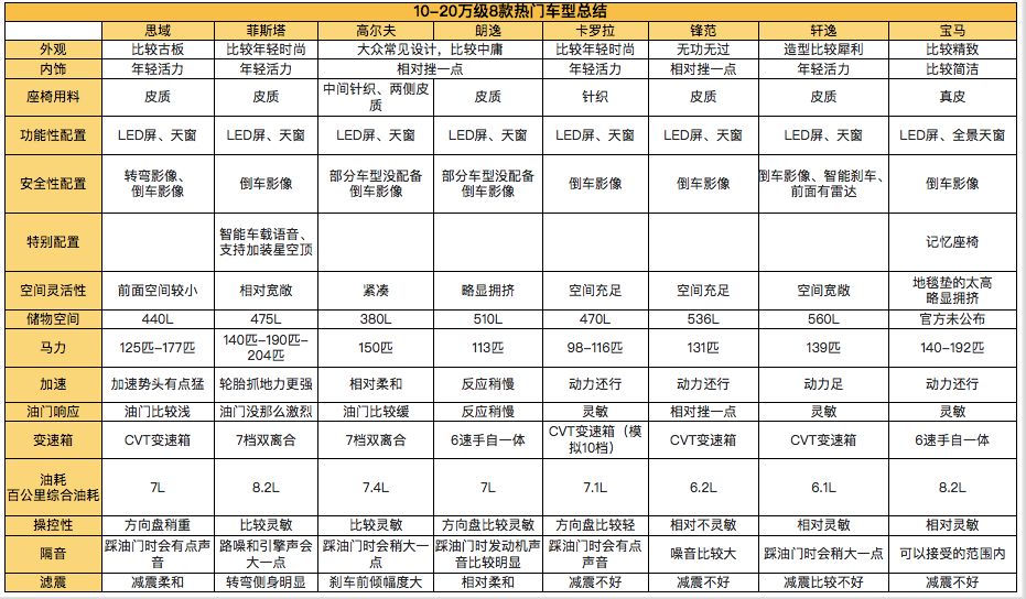 月入5000左右的车子推荐,厦门月入8000买什么车