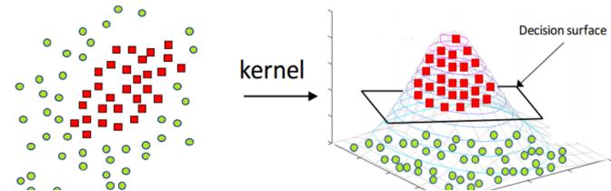 svm支持向量机分类原理,svm向量机视频教程
