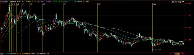 大象论股,588工作室