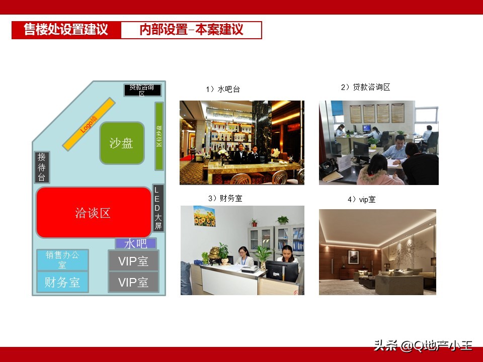 房地产项目产品规划建议书案例分享（图文并茂，收藏）