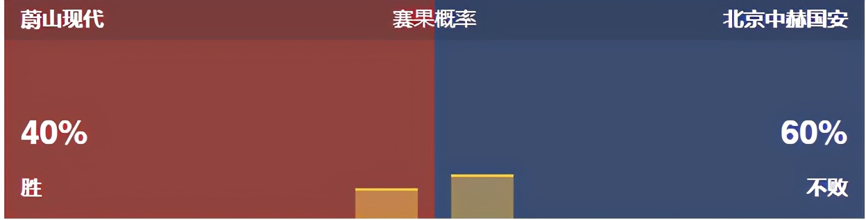 今日竟彩推荐，依旧稳如老狗，恭喜昨天收米的朋友