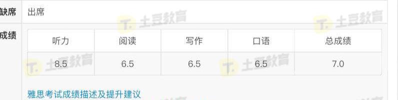 雅思7分零基础如何快速提分,雅思5分需要怎样做才能提分