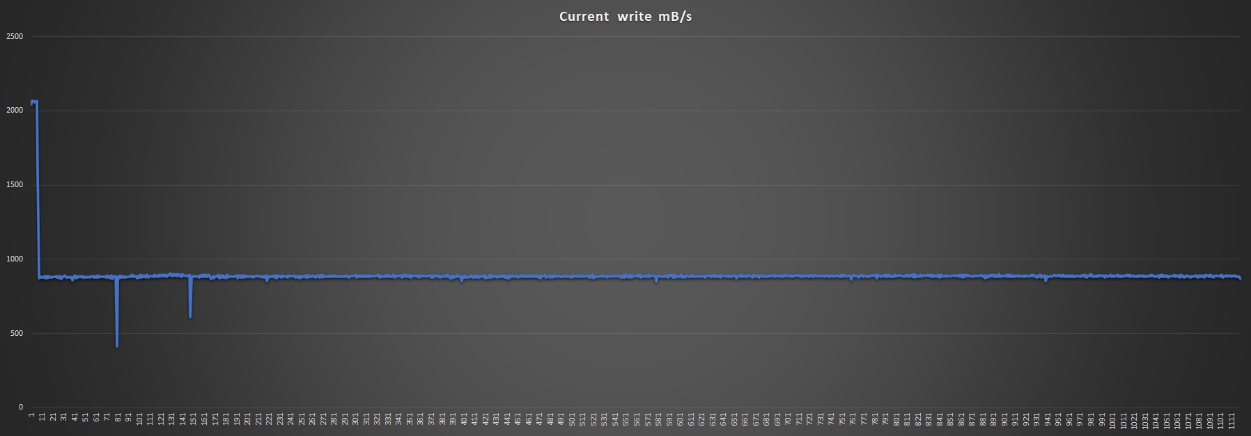 西部数据wd1tssd固态硬盘测试,西部数据wdbluesa510ssd固态硬盘