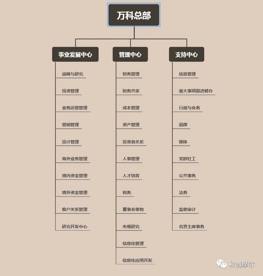 碧桂园组织架构调整山东,碧桂园万科房企排名